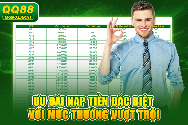 Ưu đãi nạp tiền đặc biệt với mức thưởng vượt trội